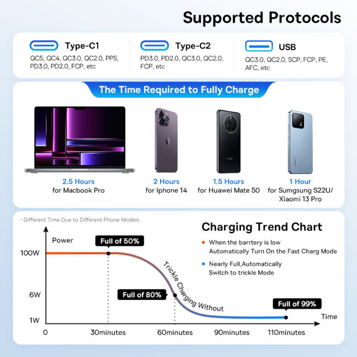 Baseus%20160W%20Car%20Charger%20QC%205.0%20Fast%20Quick%20Charging%20PPS%20PD3.0%20USB%20Type%20C%20Car%20Phone%20Charge%20For%20iPhone%2013%2014%2015%20Pro%20Laptops%20Tablets%20-%20Image%204
