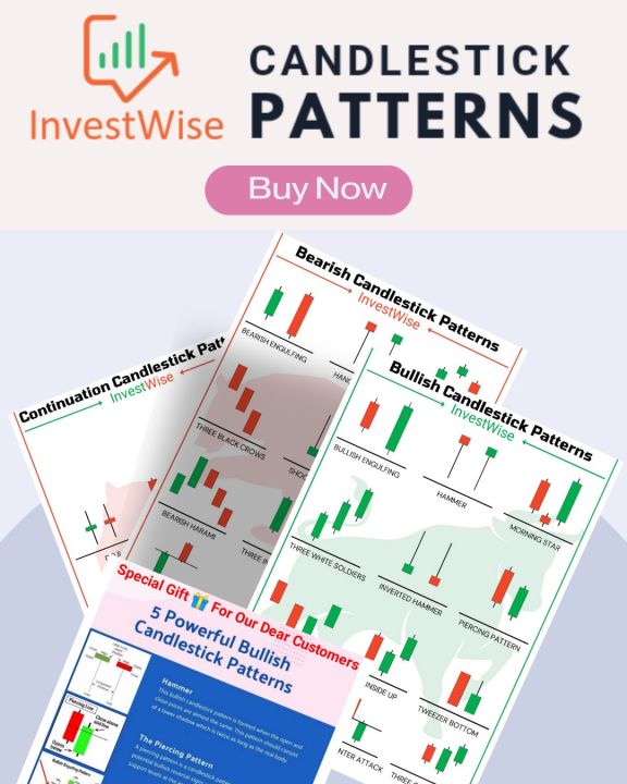 30 Powerful Candlestick Patterns