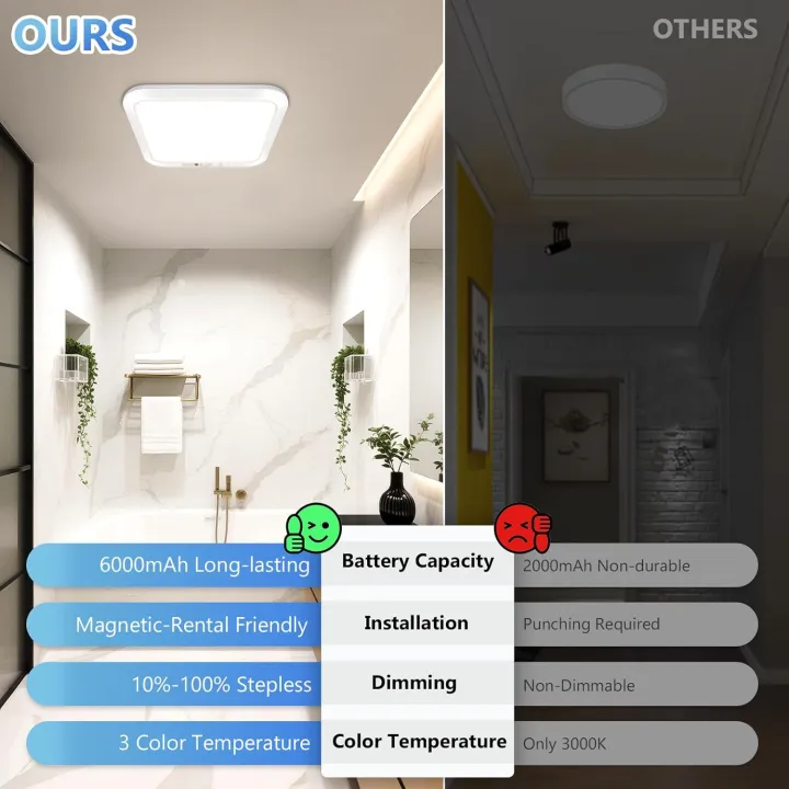 Rechargeable%20Remote%20Control%20Ceiling%20Light%203%20Lighting%20Modes%20Wireless%20Motion%20Sensor%20LED%20Lamp%20for%20Bedroom%20Bathroom%20Kitchen%20Hallway%20-%20Image%202
