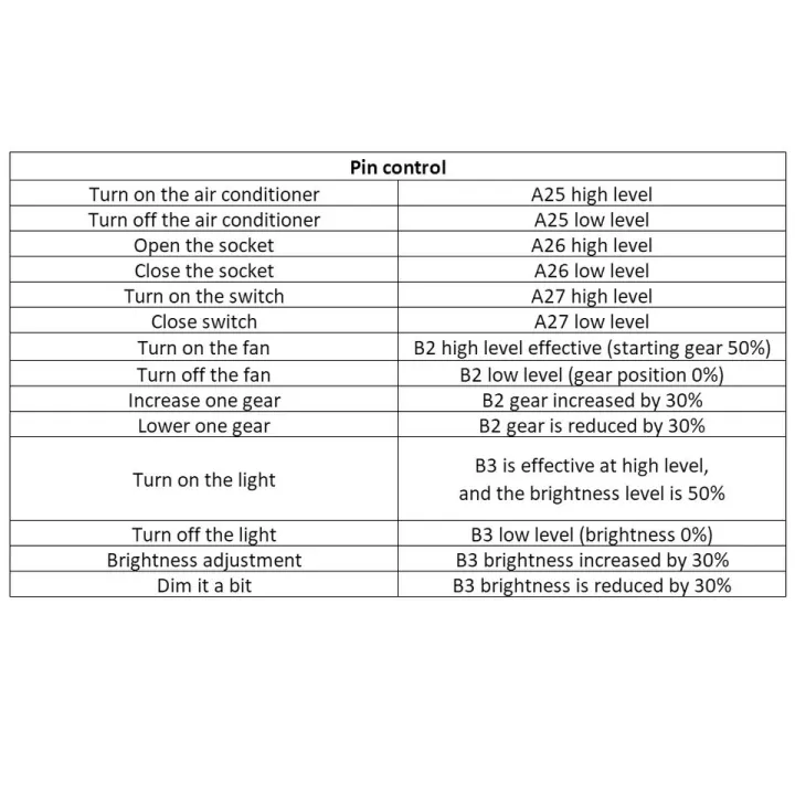 SU-03T%20Al%20Intelligent%20Speech%20Recognition%20Module%0A%0AOffline%20Speech%20Control%20Speech%20Recognition%20Chip%20Voice%20Control%20Module%20-%20Image%205