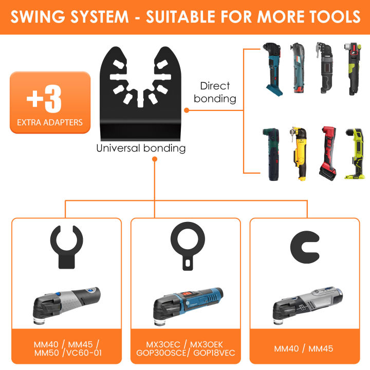 12Pcs%20Extra%20Long%20Oscillating%20Saw%20Blade%20Set%20Bi-Metal%20Oscillating%20Multitool%20Blade%20Precise%20Cut%20for%20Soft%20Metal%20Wood%20Plastic%20Nails%20-%20Image%206