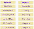 Baby diapers large xl-5 best baby pamper by pamper patns size 5 (50)pcs.bona papa plus diaper.. 