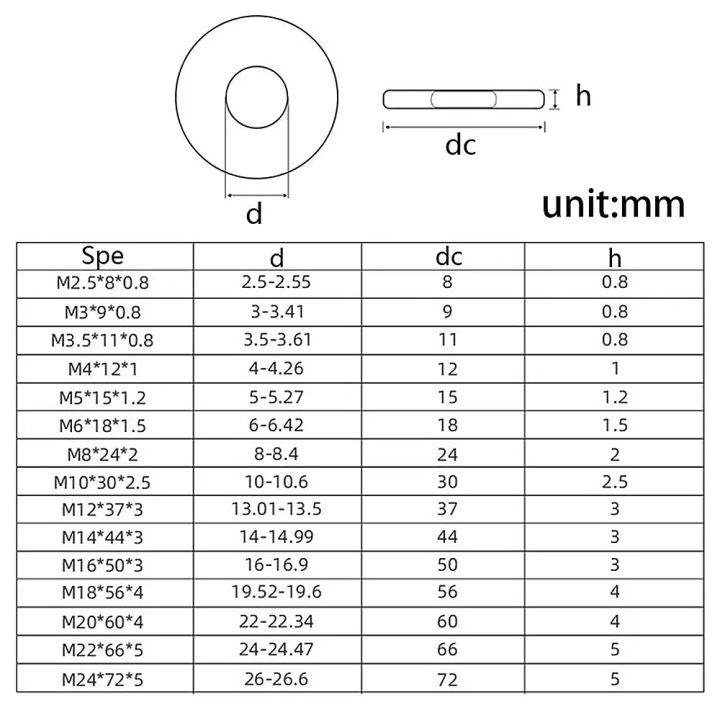 2/50X%20A2-70%20304%20Stainless%20Steel%20Flat%20Washers%20M2.5-M16%20Large%20Size%20Oversize%20Big%20Wider%20Plain%20Gasket%20Flat%20Washer%20-%20Image%207