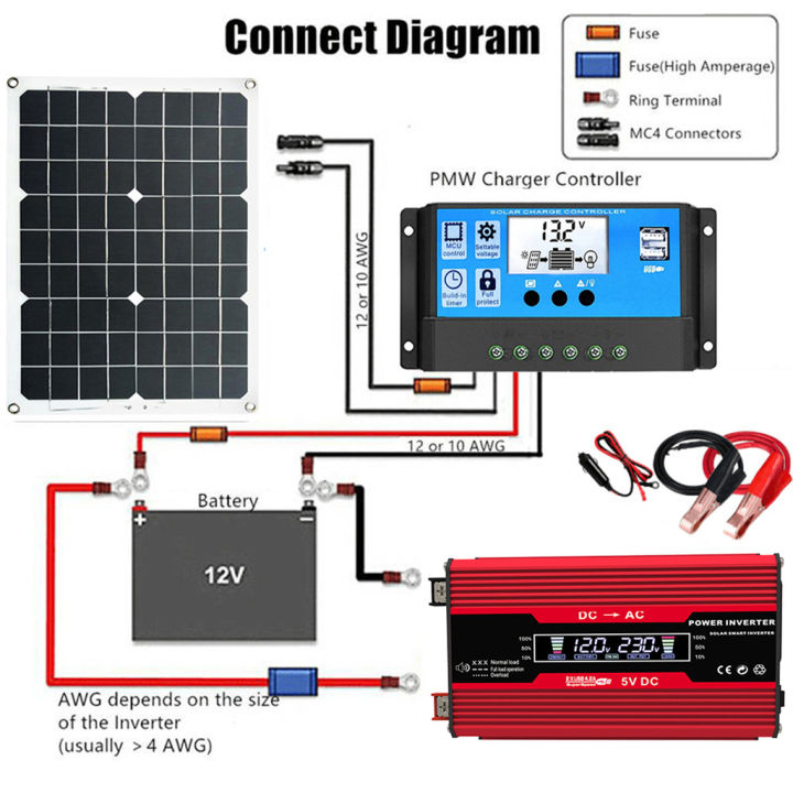 110V/220V%20600W%20Solar%20Panel+30A%20Chargers%20Controller+4000W%20Modified%20Sine%20Wave%20Inverter%20Solars%20Panels%20System%20Power%20Generation%20Kit%20-%20Image%205