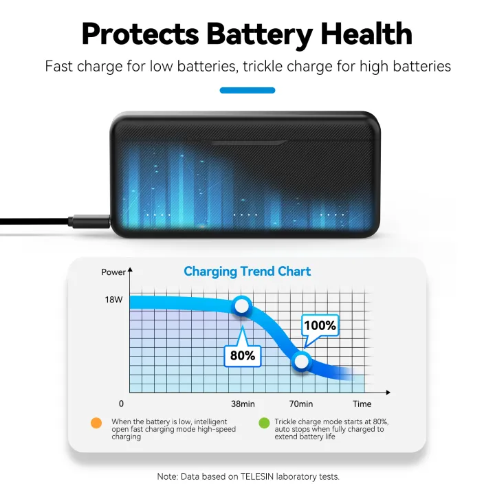 TELESIN%2030W%20PD%20Fast%20Charger%20For%20%20OSMO%20360%20Action%205pro%203%20Slots%20Battery%20Pocket%20Charging%20Box%20for%20%20OSMO%20Action%205pro%20360%20-%20Image%204