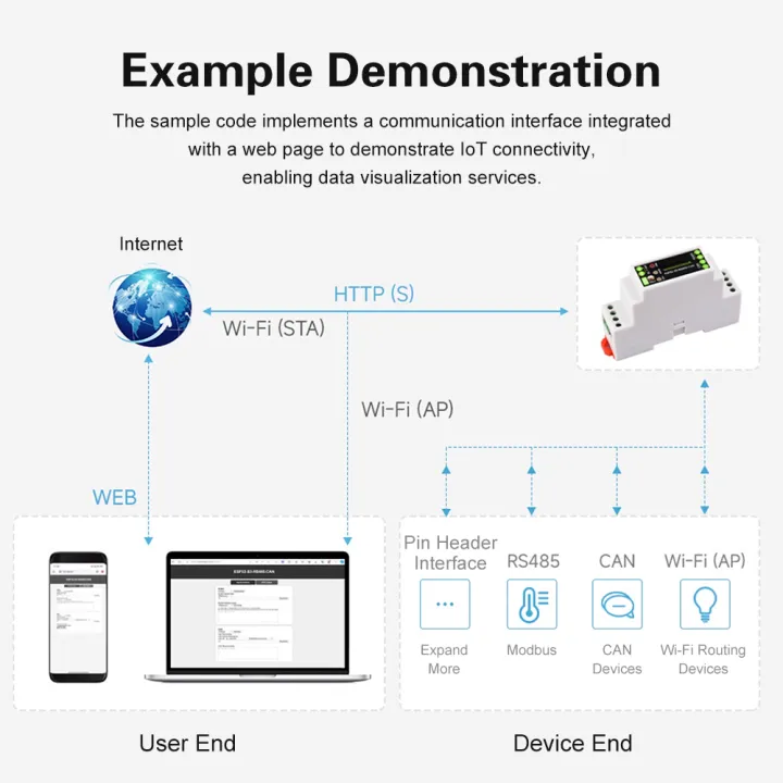 ESP32-S3%201%20Channel%20WiFi%20Bluetooth%20Relay%20Industrial%20Control%20Board%20with%20Isolated%20RS485%20CAN%20Communicator%20Type-C%20ESP%20Microcontroller%20-%20Image%205