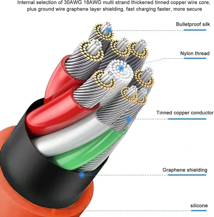 120W%20Power%20USB-A%20to%20Type-C%20or%20Mirco-USB%20Liquid%20Silicone%20Ultra%20Soft%20USB%202.0%20Data%20Blue%20Cable%20Fast%20Charge%20for%20Laptop%20Tablet%20Phone%201%20M%20-%20Image%205