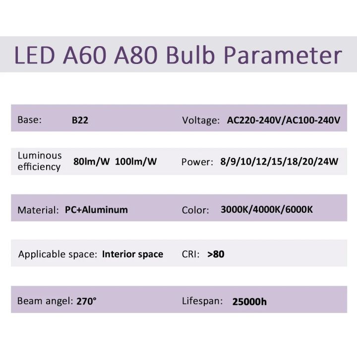 4Pack%20No%20Flicker%20B22%20LED%20Bulb%20Lamp%20AC%20220V%20110V%20No%20Flicker%203W%208W%209W%2012W%2018W%2024W%20Warm%20Lighting%20for%20Home%20Derection%20Lamparas%20Leds%20-%20Image%202
