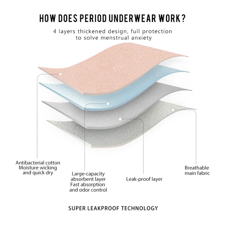 Period%20Undies%20Manufacturer%20High%20Waist%20Women%20Detachable%20Period%20Pantie%20Quick%20Dry%20Leak%20Proof%20Menstrual%20Panties%20Period%20Underwear%20-%20Image%205