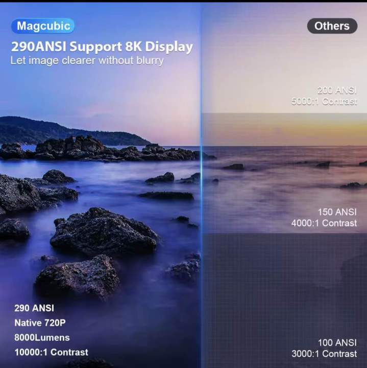 Projector%20Magcubic%20Hy300%20PRO%20And%20Pro+%208K%20Android%2014%20dual%20WiFi6%20290%20Ansi%20Home%20cinema%20Allwinner%20H726%20outdoor%20projector%20-%20Image%206