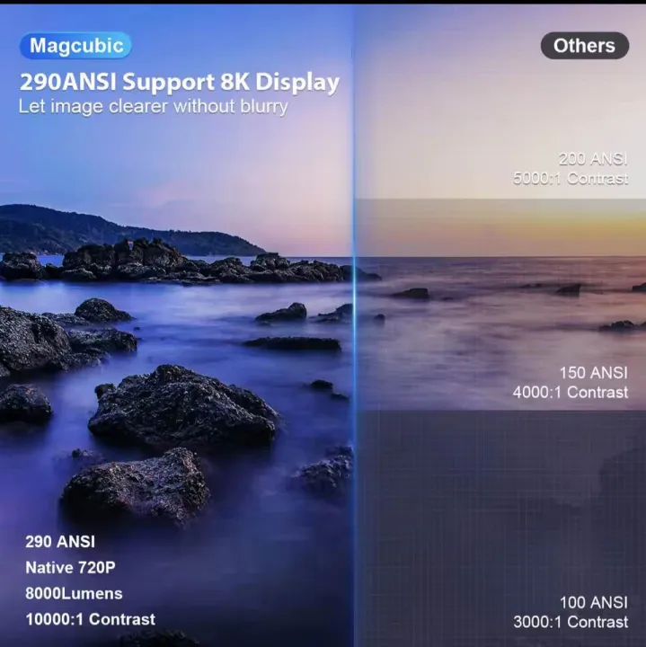 Projector%20Magcubic%20Hy300%20PRO%20And%20Pro+%208K%20Android%2014%20dual%20WiFi6%20290%20Ansi%20Home%20cinema%20Allwinner%20H726%20outdoor%20projector%20-%20Image%206