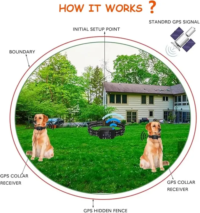 Wireless%20GPS%20Dog%20Fence,%20Rechargeable%20Outdoor%20Electronic%20Pet%20Fencing%20Device%20with%20Remote%20Control%20and%203%20Warning%20Modes,%20Electric%20Pet%20Containment%20System,%20Signal%20Range%20up%20to%206560ft,%20with%20Adjustable%20Collar,%20B%0A%0A%EF%BF%BC%0A%0A%EF%BF%BC%0A%0A%EF%BF%BC%0A%0A%EF%BF%BC%0A%0A%EF%BF%BC%0A%0A%EF%BF%BC%0A%0A%EF%BF%BC%20-%20Image%207