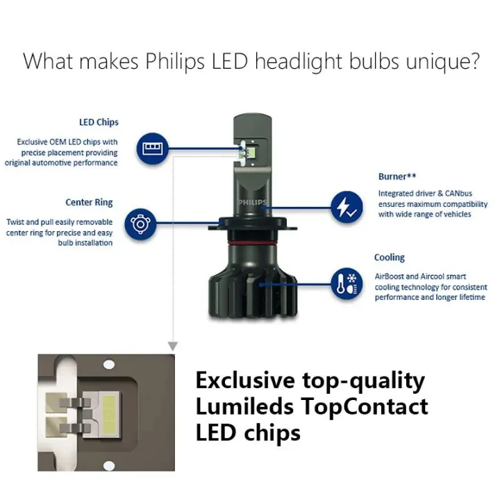 Philips%20Ultinon%20Pro9000%20H1%20H4%20H7%20LED%20H11%20%20HB3%20HB4%20HIR2%20Car%20Headlight%209005%209006%209012%205800K%20White%20250%25%20Bright%20LED%20Auto%20Lamps%20-%20Image%205