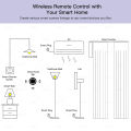 Ewelink Zigbee Smart Push Button Wireless Switch Include Battery Remote Control Automation Scenario Switch work with Zigbee2MQTT. 