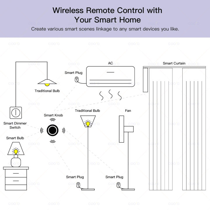 Ewelink%20Zigbee%20Smart%20Push%20Button%20Wireless%20Switch%20Include%20Battery%20Remote%20Control%20Automation%20Scenario%20Switch%20work%20with%20Zigbee2MQTT%20-%20Image%205