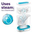 philips Avent Electric Bottles steam Sterilizer 3 in 1 Feeder sterilizer. 