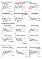 Trading Charts Patterns, Candlesticks and Millions Patterns Moves Notes. 