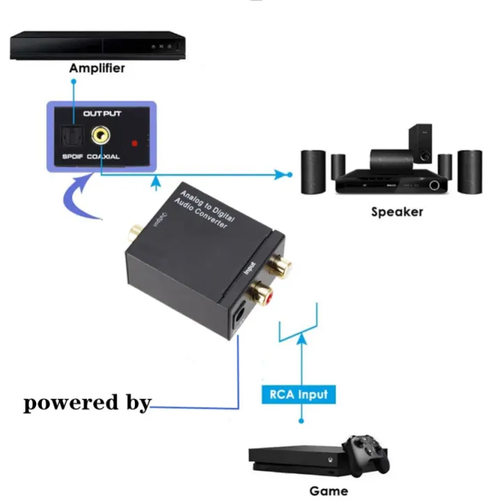 ADC%20Latest%20Analog%20To%20Digital%20Converter%20Optical%20Coax%20RCA%20Toslink%20Audio%20Sound%20Adapter%20SPDIF%20Adaptor%20for%20%20TV%20for%20Xbox%20360%20DVD%20-%20Image%203