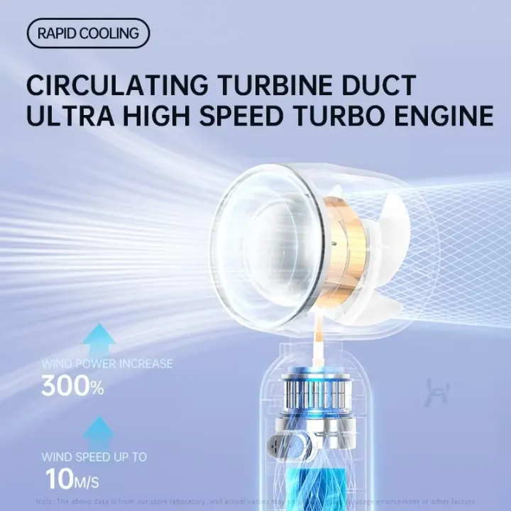 Turbo%20Fan%20Foldable%20Handheld%20Small%20USB%20Charging%20Fan%20with%20Digital%20Display%20Screen,%20Suitable%20for%20Outdoor%20Travel%20and%20Desktop%20Use%20-%20Image%206