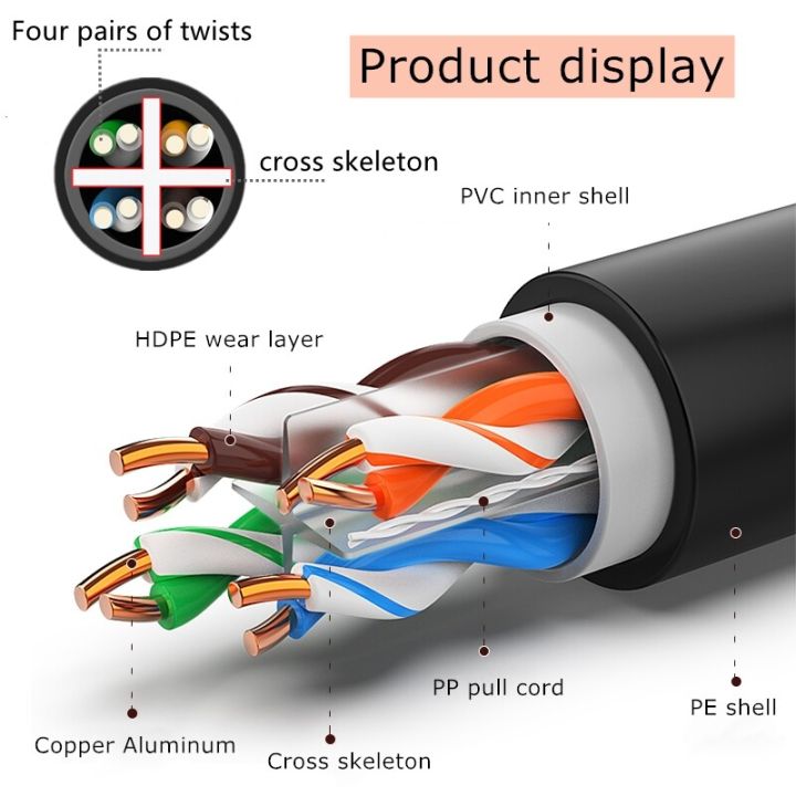 (Cat6)%20LAN%20cable%20Cat6%20LAN%20cable%20supports%201Gbps%20gigabit%20Internet,%20actual%20use,%20full%20run%20specification%205/10/15/20/30/50M%20RJ45%20Gigabit%20level%20-%20Image%204