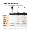 Minimalist Nonapeptide + AHA 06% Underarm Roll On For Odour Free and Even Skin Tone 40 ml. 