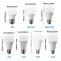 5pcs 8W 9W 18W 20W 24W LED Bulb Energy Saving E27 Lamps LED 220V 110V Home Derection Living Room Lampada LED Spotlight Lighting. 