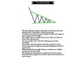 Complete Chart Patterns Note Book - Price Action Pattern 2.0 Trading Strategies - Basic To Advance Lavel - Stock Forex And Crypto Market - Technical Analysis Chart Pattern Book In English. 