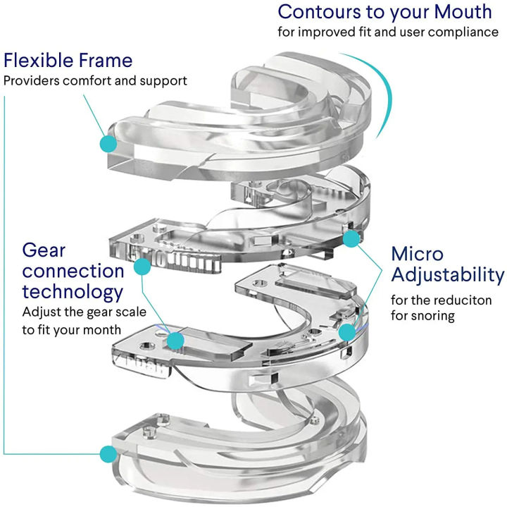 Anti%20Snoring%20Mouth%20Guard%20Adjustable%20Anti-Snoring%20Mouthpiece%20Sleeping%20Devices%20Bruxism%20Snoring%20Stopper%20Improve%20Sleep%20Mouthpiece%20-%20Image%204