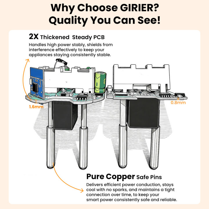 GIRIER%20Tuya%20Smart%20ZigBee%20Power%20Plug%2016A%20with%20Engery%20Metering%203520W%20Supports%20APP%20Remote%20Timing%20Function%20Works%20Alexa%20%20Home%20-%20Image%203