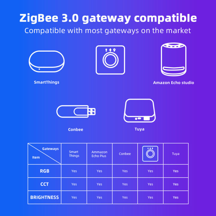 Tuya%20Zigbee%203.0%20LED%20Controller%20DC12V%2024V%20Support%20RGBCCT%206pin%20PWM%20LED%20Strip%20Dimmable%20Compatible%20Echo%20Plus%20Tuya%20SmartThings%20%20-%20Image%206