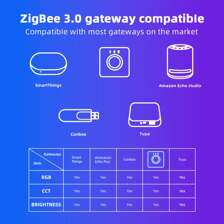 5M%2010M%2020M%20Zigbee%203.0%20RGB+CCT%20LED%20Strip%2024V%20Flexible%20Dimmable%20Ceiling%20Room%20Lighting%20Party%20Decor%20for%20Alexa%20ECHO%20SmartThings%20Tuya%20-%20Image%204