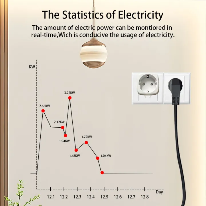Zigbee%20smart%20sockets%20require%20a%20gateway%20to%20use%20and%20can%20not%20support%20tuya%20.%E2%80%A2%20Voice%20Control%20:Control%20your%20electrical%20devices%20with%20y%20-%20Image%203
