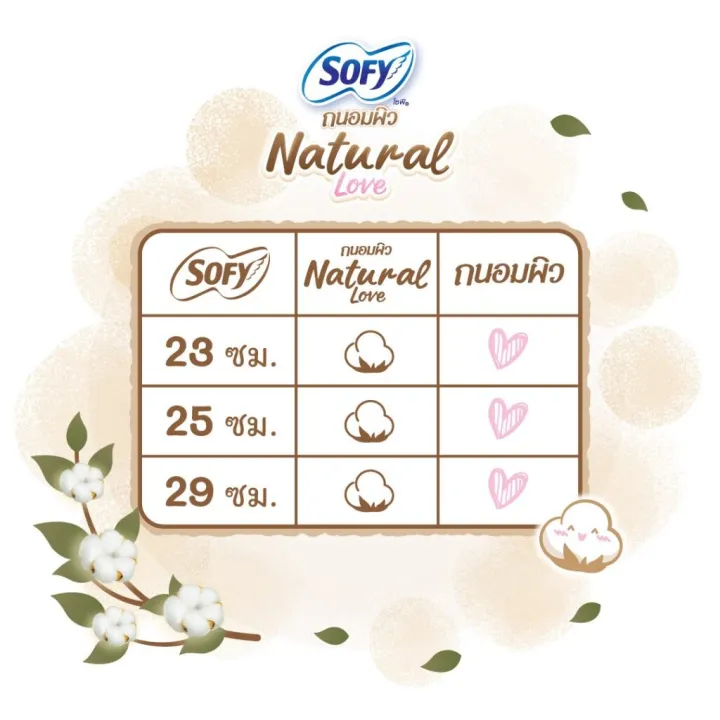 Sophie%20soothes%20natural%20love%20slim%2025%20m.%2012%20PCs/Sofy%20tanom%20Pew%20natural%20love%20slim%2025%20cm.%20-%20Image%207