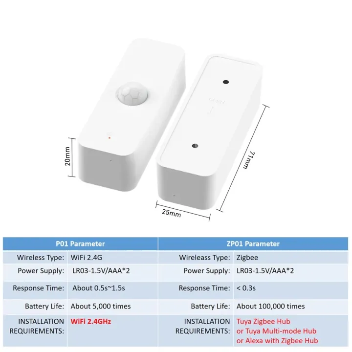 Tuya%20WiFi%20Zigbee%20PIR%20Motion%20Sensor%20Smart%20Home%20Human%20Body%20Infrared%20Detector%20Security%20Smart%20Life%20Works%20With%20Alexa%20%20Home%20-%20Image%206