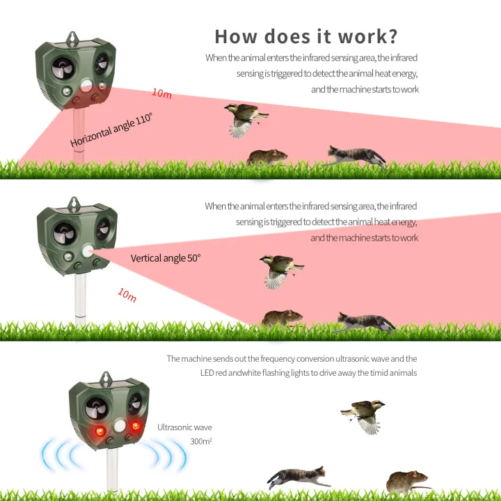 Ultrasonic%20Cat%20Repellent%20Dog%20Solar%20Rechargeable%20Animal%20Deterrent%20with%20PIR%20Motion%20Sensor%20Squirrel%20Scarer%20for%20Garden%20Pest%20Control%20-%20Image%205