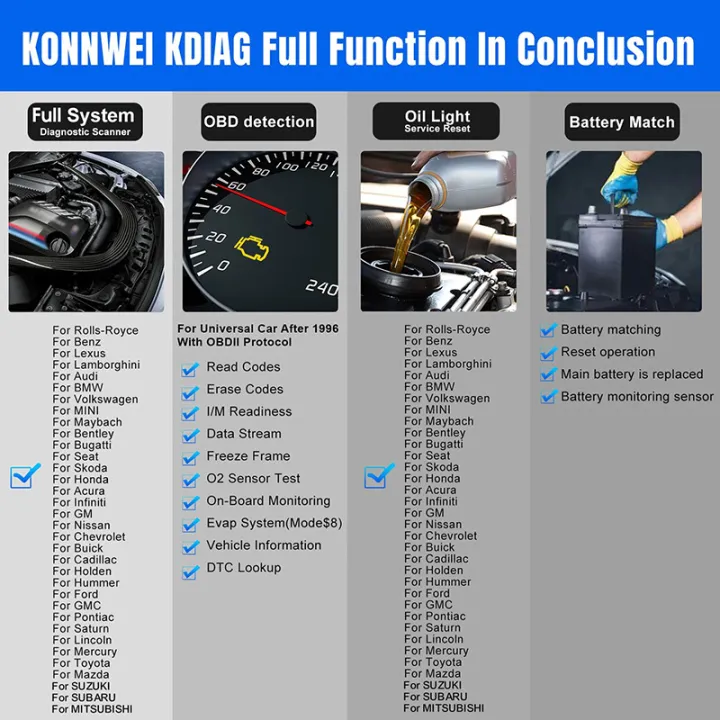 2026%20KONNWEI%20KDIAG%20Full%20System%20Auto%20Scanner%20Reset%20SAS%20EPB%20Service%20ECU%20Programmer%20OBD%20OBD2%20Car%20Diagnostic%20Tool%20pk%20Thinkdiag%20MINI%20-%20Image%206