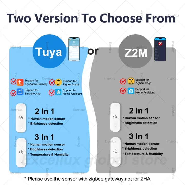 Zigbee%203.0%2010G%20Radar%20Human%20Motion%20Sensor%20With%20Light%20Temperture%20Humidiity%20Detection%20For%20Tuya%20Smart%20Life%20Z2M%20Security%20Alarm%20Sensor%20-%20Image%203