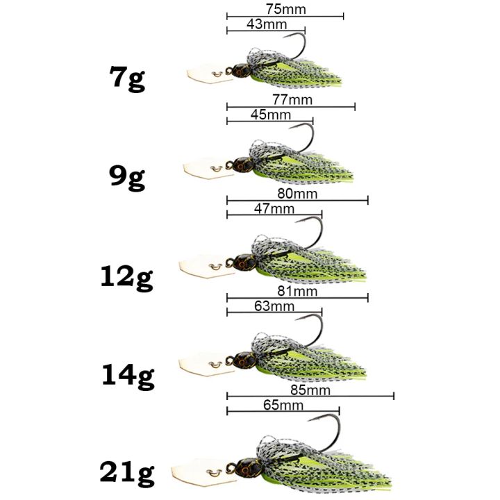 Spinner%20Bait%207g/9g/12g/14g/21g%20Fishing%20Lures%20Kit%20Pesca%20Chatter%20Weedless%20Metal%20Blade%20%20Jig%20Head%20Hook%20Wire%201-5Pcs%20Spinnerbait%20-%20Image%202
