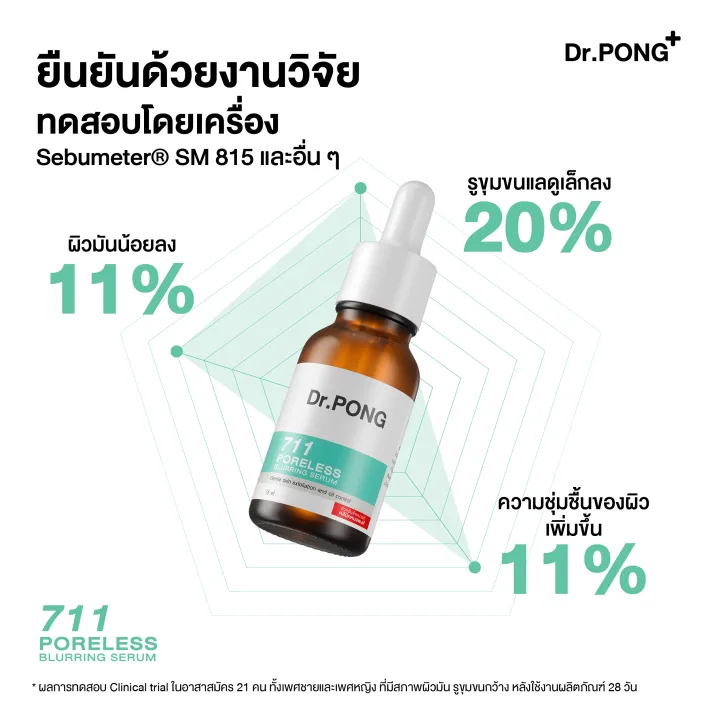 Dr.Pong%20Mc1/28D/711/Retinal-X/Bakuchiol/Barrierx%20Serum%2015ml.%2016ml.%2020ml%20Including%20Dr.%20Pongse%20Serum,%20Freckle%20Serum,%20Bright%20and%20Radiant%20Facial%20Skin,%2015ml.%2016%20Ml.%2020%20ml%20-%20Image%206