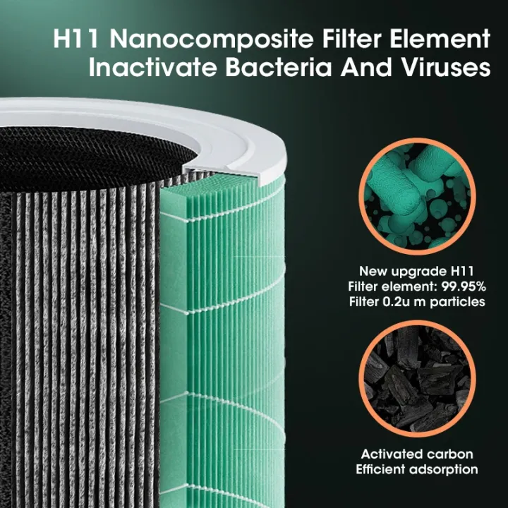 Protable%20Air%20Purifier%20Smoke%20Odor%20Negative%20Ion%20Generator%20Air%20Cleaner%20Household%20USB%20Free%20Shipping%20HEPA%20Replaceable%20Filter%20Choosen%20-%20Image%203