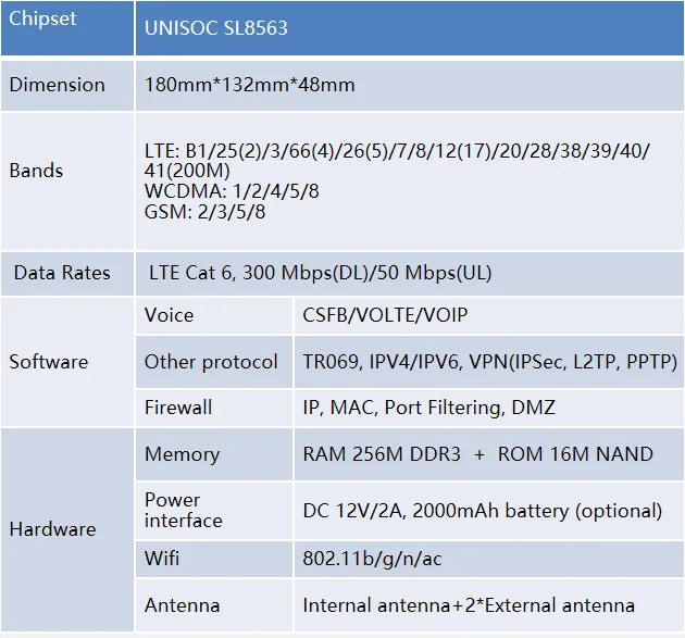 ZLT%20S12%20Pro%20Unlocked%20CAT%206%20Router_Band%203,8,40%20-%20Image%204