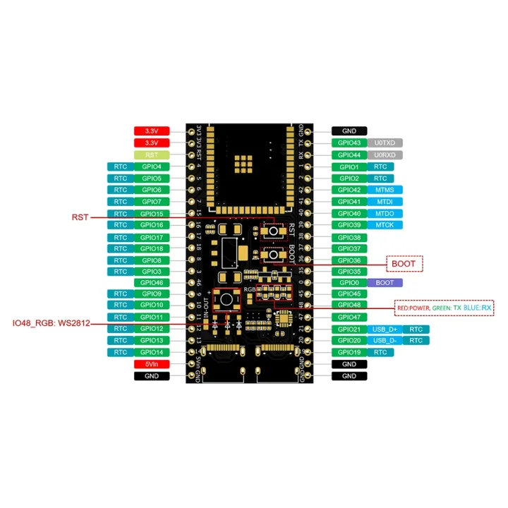 S3%20Development%20Board%20S3-DevKitC-1%20Bluetooth%202.4G%20Wifi%20Module%20for%20Arduino%208MB%20PSRAM%2016MB%20FLASH%20N16R8%20Dual%20Type-C%2044P%20-%20Image%205