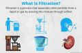 4 Stage Water Filtration system pre Filteration Plant Ultra Pure Water Filteration system. 
