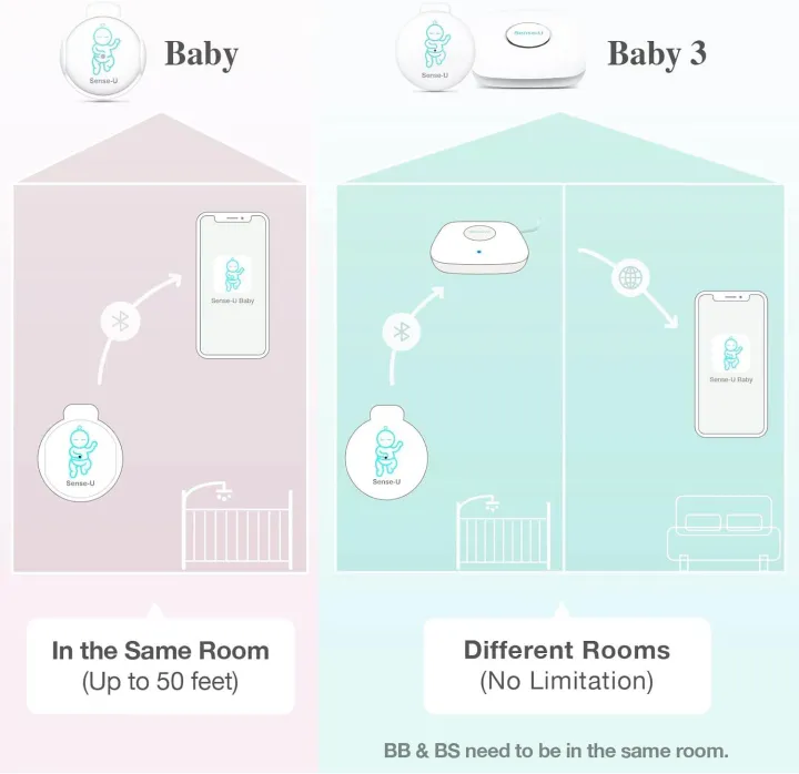 Sense-U%20Smart%20Baby%20Abdominal%20Movement%20Monitor%20-%20Tracks%20Baby's%20Abdominal%20Movement,%20Temperature,%20Rollover%20with%20Instant%20Audio%20Alerts%20on%20Smartphones%20-%20Image%207
