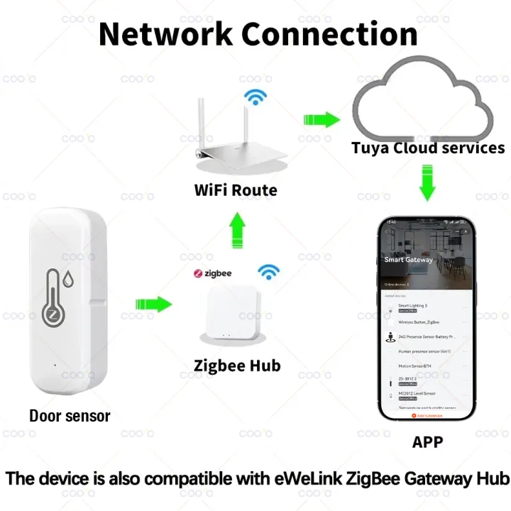 Tuya%20Zigbee%20Temperature%20Humidity%20Sensor%20Smart%20Home%20Indoor%20Thermometer%20Hygrometer%20App%20Monitoring%20work%20with%20Smart%20Life%20Zigbee2mqtt%20-%20Image%206