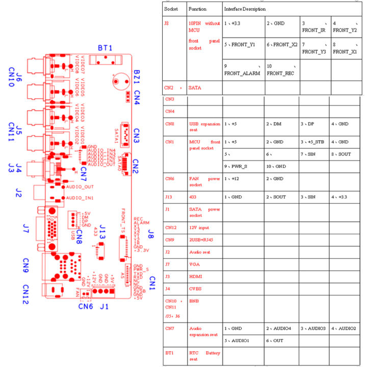 Dvr%208%20Channels%205M-N%20Board%20Xmeye%20Video%20surveillance%20Recorder%20Module%20With%20Onvif%20Audio%20Over%20Coaxial%20For%20AHD%20TVI%20CVI%20Analog%20IP%20Cam%20-%20Image%207