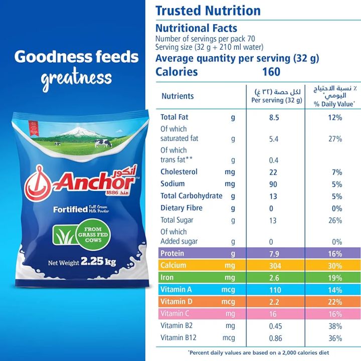 Anchor%20Full%20Cream%20Milk%20Powder%20Pouch%202.25kg%20-%20Image%203