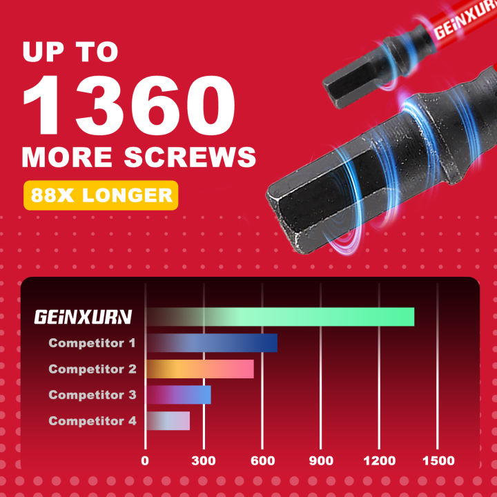 GEINXURN%201%20In./2In%20Metric%20Hex%20Head%20Impact%20Tough%20Magnetic%20Bits%20Set,%20S2%20Steel%20Hex%20Screwdriver%20Bit%20set%20with%20Base%20-%20Image%204