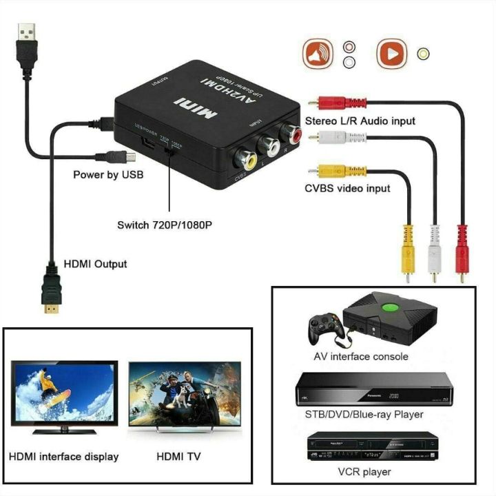 RCA%20To%20HDMI%20Converter%20with%20USB%20Cable%201080P%20AV%20To%20HDMI%20Adapter%20AV2HDMI%20AV/CVSB%20To%20HDMI-compatible%20AV%20To%20HDMI%20Switch%20HD-MI%20Adapter%20-%20Image%204