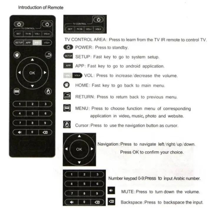 Universal%20Android%20TV%20Box%20Remote%20Control%20For%20Android%20Smart%20TV%20Box%20H96%20/X96Q%20/X96Q%20Pro%20/%20T95H%20/%20T9%20/%20T95%20/X96Q%20Android%20Box%20Remote%20Control%20X96%20mini%20Android%20Box%20Remote%20Control%20-%20Image%205